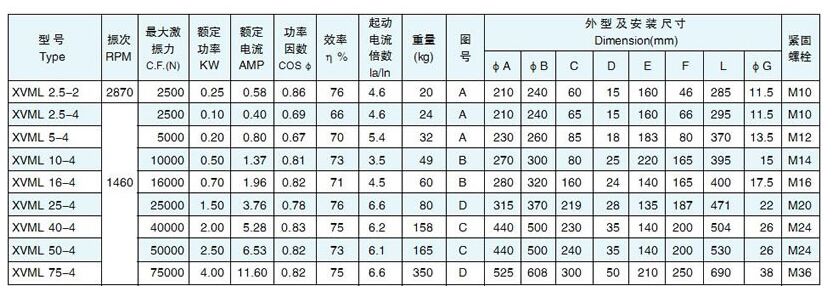 XVML立式振動(dòng)電機(jī)